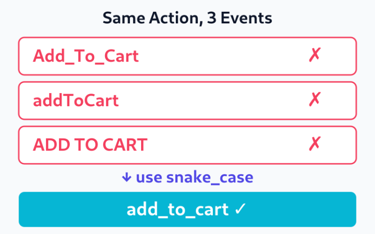 Three different case formats for add to cart event showing why snake_case is the standard
